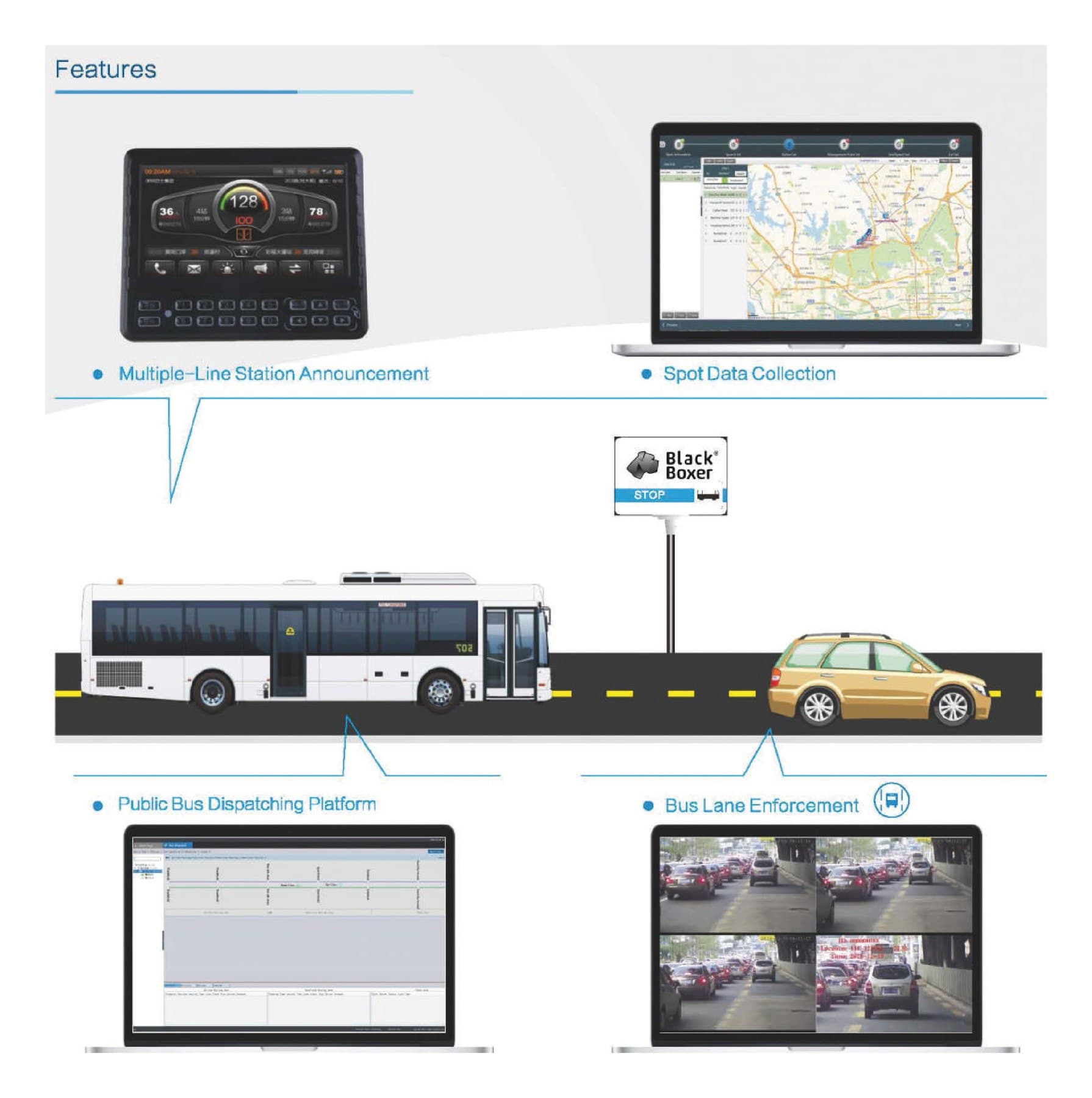 City Bus Surveillance