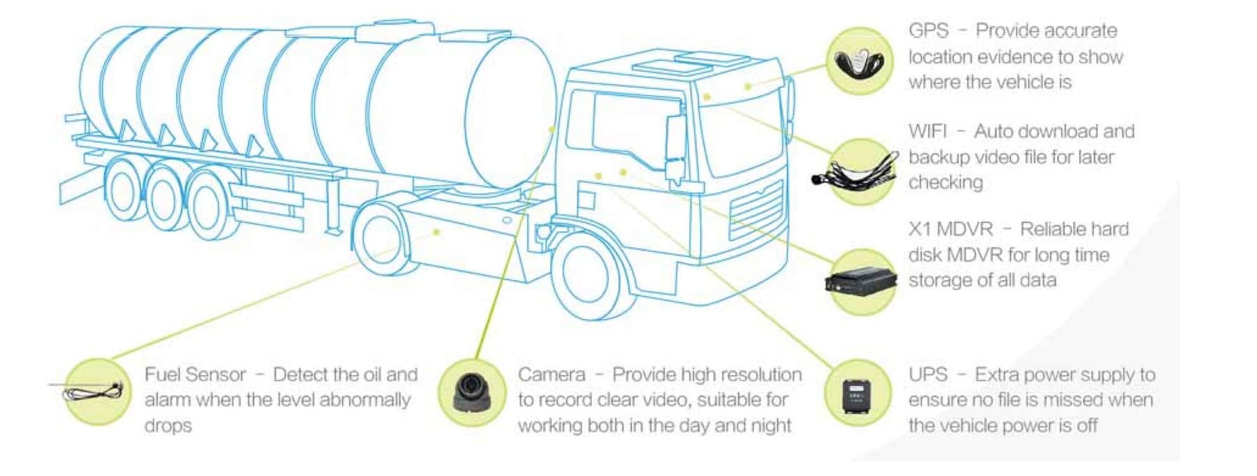 Fuel Theft Protection