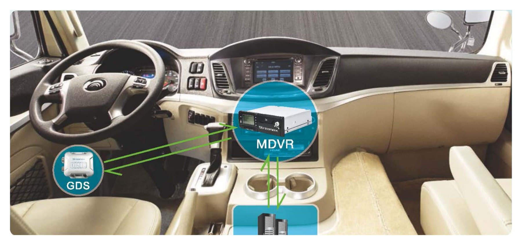 Driver Behavior Analysis (GDS)