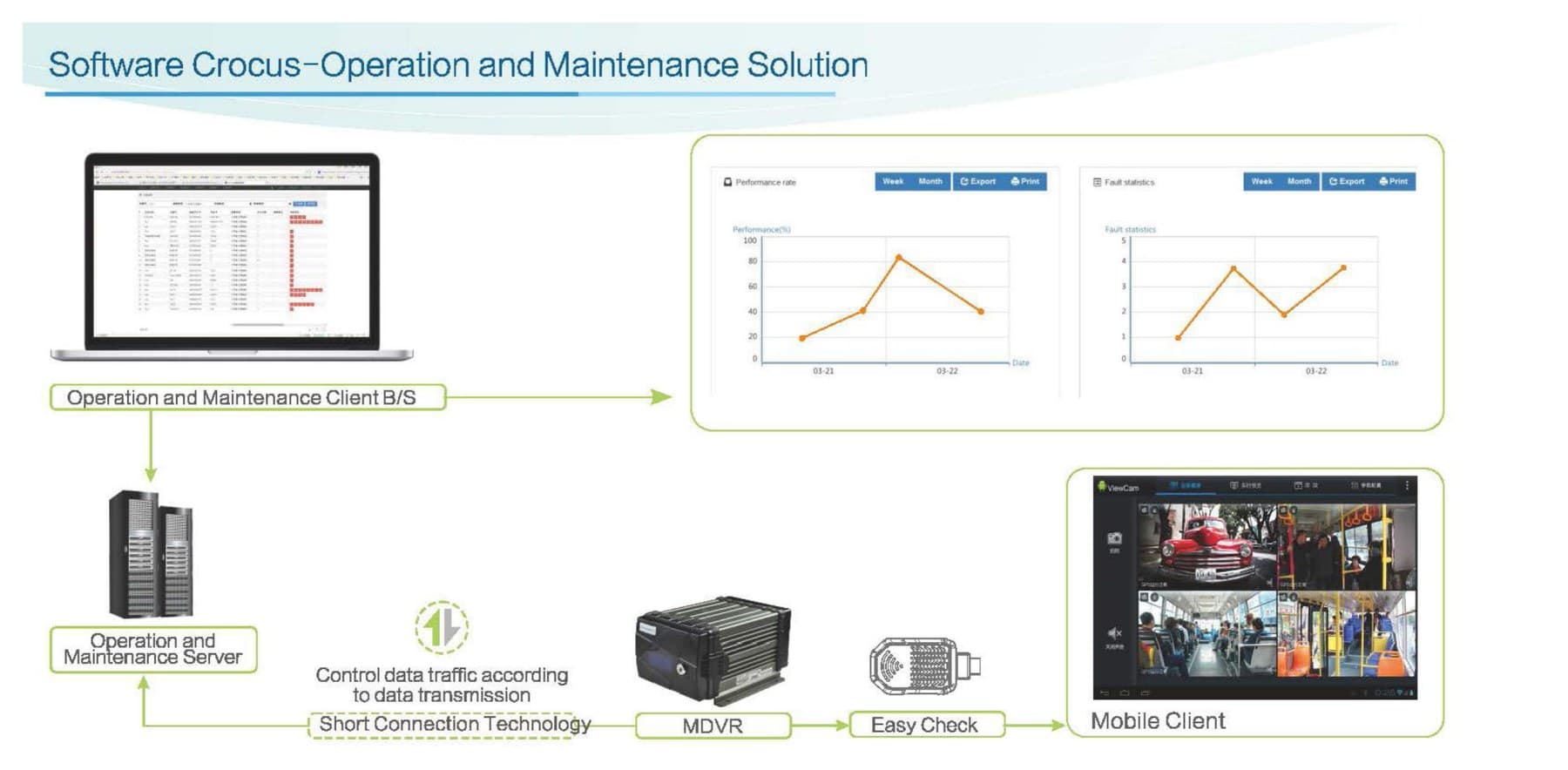Operations & Remote Maintenance