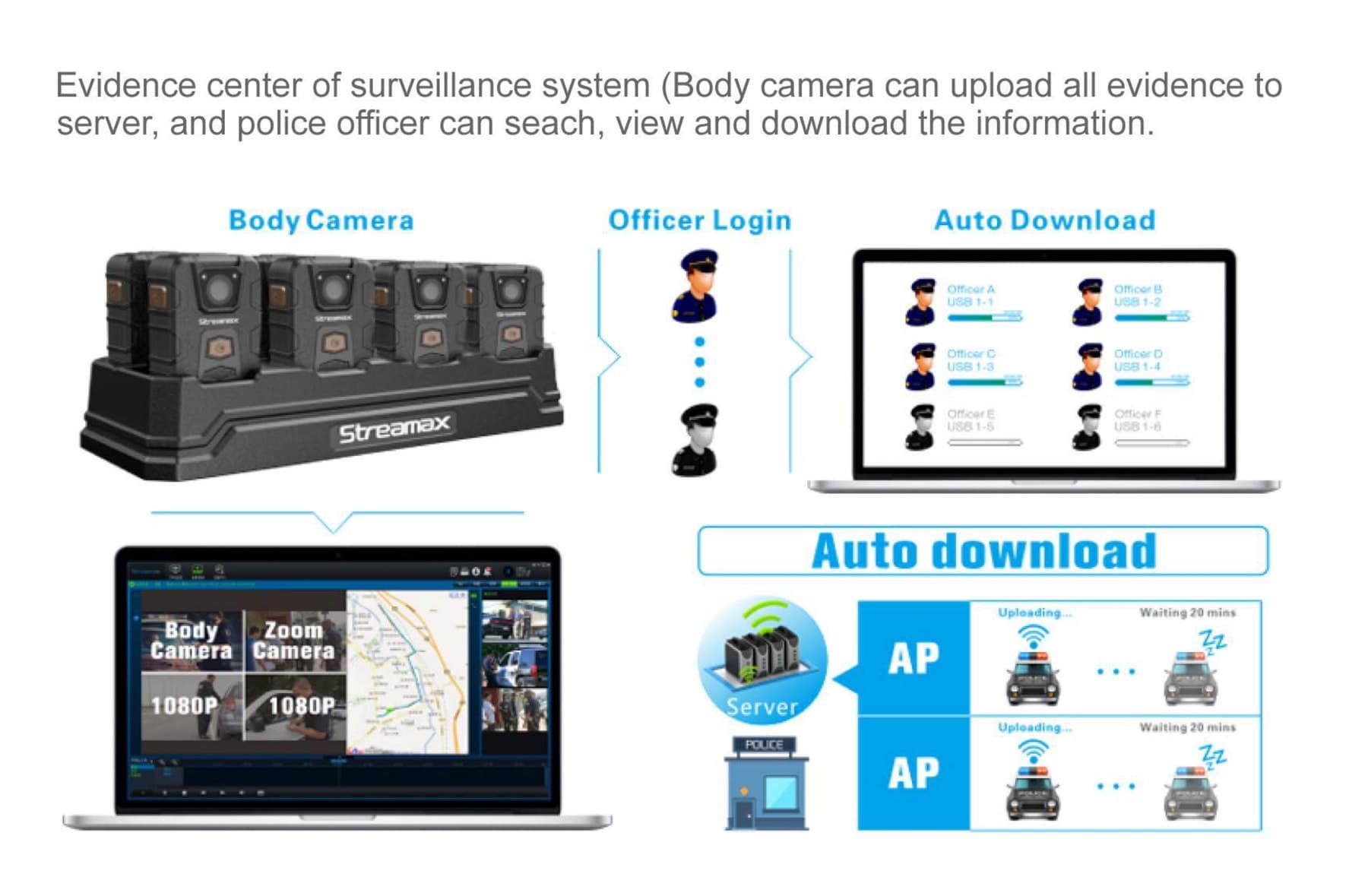 Police Car Surveillance