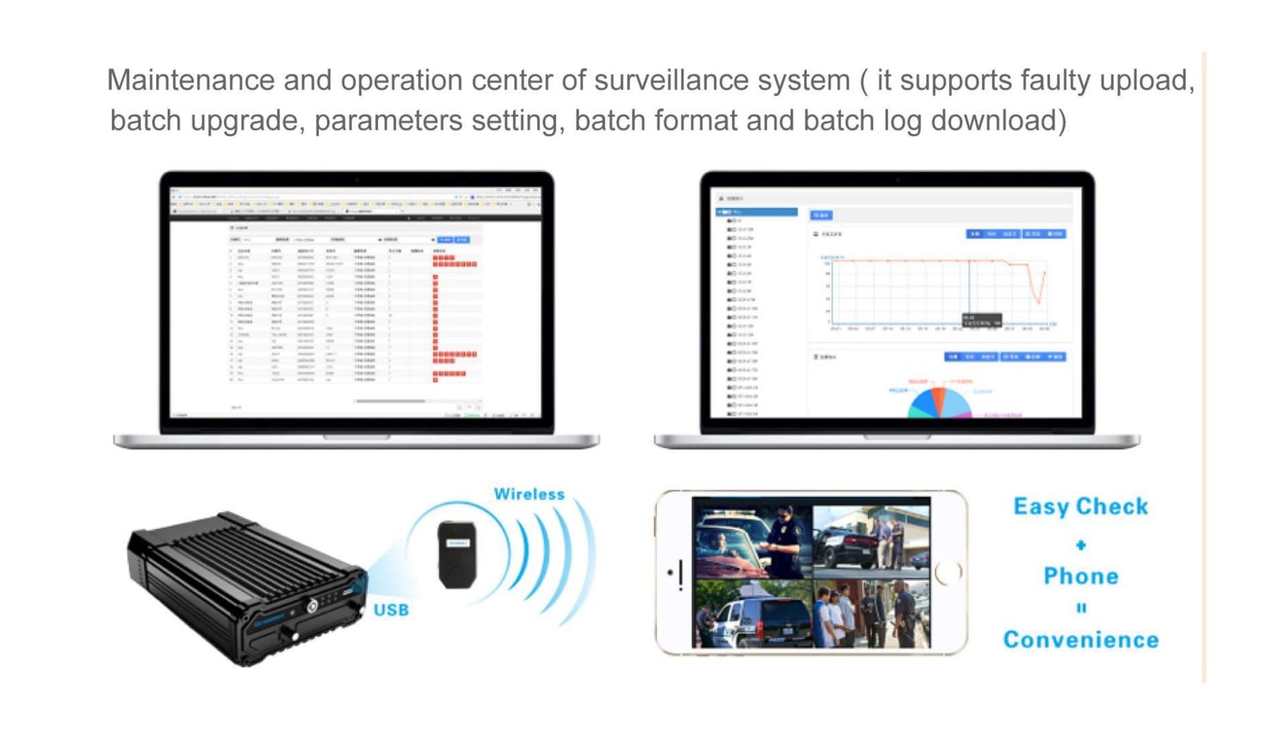 Police Car Surveillance