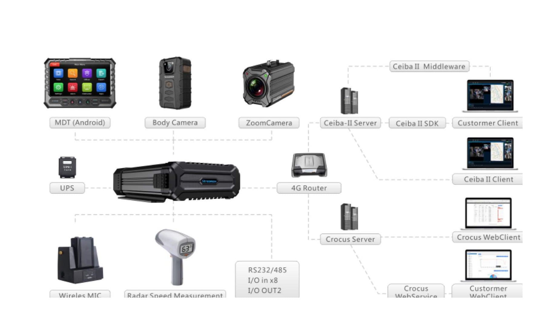 Police Car Surveillance